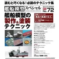 1/600 Scale Model Kit - 1/35 Scale Model Kit - 1/144 Scale Model Kit - 1/700 Scale Model Kit - 1/350 Scale Model Kit - Aircraft Carrier Ibuki