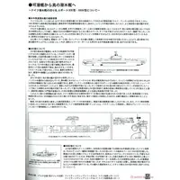 1/700 Scale Model Kit - SKY WAVE