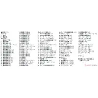 1/700 Scale Model Kit - SKY WAVE