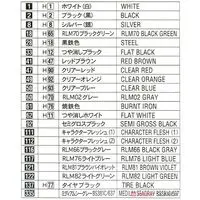 1/72 Scale Model Kit - Focke-Wulf / Focke-Wulf Fw 190