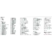 1/700 Scale Model Kit - Light cruiser