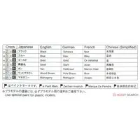 CHINESE JUNK 1880 Model Kit