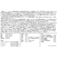 1/700 Scale Model Kit - Battlecruiser Model kits