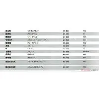 1/48 Scale Model Kit - Japan Self-Defense Forces / Lockheed F-35 Lightning II