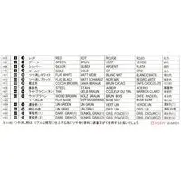 1/350 Scale Model Kit - Warship plastic model kit / Japanese battleship Ise