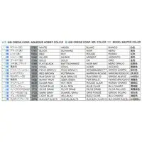 1/48 Scale Model Kit - BMW / Focke-Wulf Fw 190