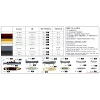 1/700 Scale Model Kit - Battlecruiser Model kits