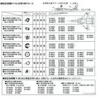 1/700 Scale Model Kit - Bomber / F-16 Fighting Falcon