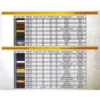 1/35 Scale Model Kit - Train/Railway Model Kits