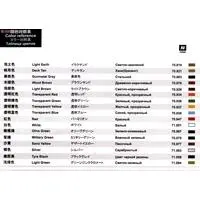 1/35 Scale Model Kit - Self-propelled artillery