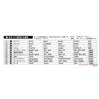 1/76 Scale Model Kit - People/Animals / Infantry