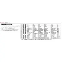 1/350 Scale Model Kit - Warship plastic model kit / Japanese battleship Ise