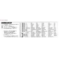 1/350 Scale Model Kit - Warship plastic model kit / Japanese aircraft carrier Zuikaku