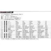 1/350 Scale Model Kit - Warship plastic model kit / Japanese battleship Fuso