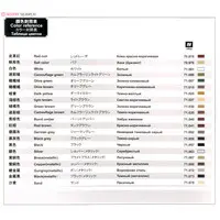 1/35 Scale Model Kit - Renault / FT-17