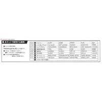 1/144 Scale Model Kit - Bomber / Nakajima G10N Fugaku