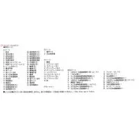 1/700 Scale Model Kit - Warship plastic model kit / Destroyer Shimakaze & Japanese Destroyer Amatsukaze