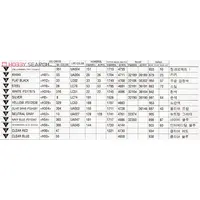 1/48 Scale Model Kit - Torpedo bomber / TBM-3 Avenger