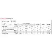 1/350 Scale Model Kit - Submarine