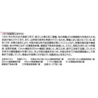 1/700 Scale Model Kit - WATER LINE SERIES / Japanese gunboat Uji