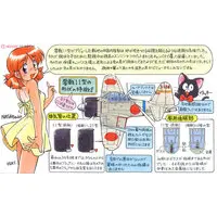 1/144 Scale Model Kit - Fighter aircraft model kits / Mitsubishi A6M Zero