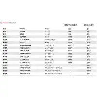 1/35 Scale Model Kit - Self-propelled artillery