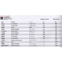 1/35 Scale Model Kit - Israel Defense Forces