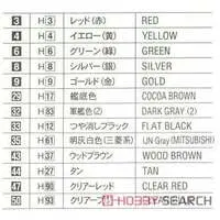 1/350 Scale Model Kit - Light cruiser