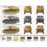 1/72 Scale Model Kit - Self-propelled artillery