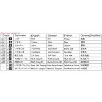 J.M.S.D.F. DDH HYUGA Model Kit