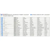 1/48 Scale Model Kit - Focke-Wulf / Junkers & Focke-Wulf Fw 190