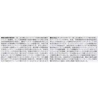 1/48 Scale Model Kit - TAMIYA Military Miniature Series / Sd.Kfz. 2 Kettenkrad