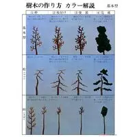 Plastic Model Kit - Castle / Nagoya Castle