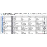 1/35 Scale Model Kit - Tank