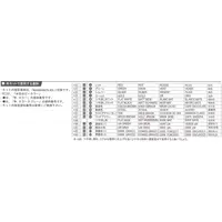 1/350 Scale Model Kit - Warship plastic model kit / Japanese battleship Ise