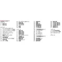 1/350 Scale Model Kit - SKY WAVE