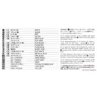 1/48 Scale Model Kit - Jets (Aircraft) / North American F-86 Sabre & Mitsubishi F-15J & Kawasaki T-4