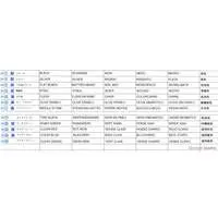 1/72 Scale Model Kit - Attack helicopter / AH-64 Apache