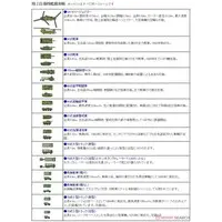 1/700 SCALE JMSDF(Japan Maritime Self Defense Force) JDS(JMSDF DEFENSE SHIP) LST-4002 SHIMOKITA Model Kit