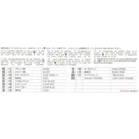 1/48 Scale Model Kit - Attack helicopter / AH-64 Apache