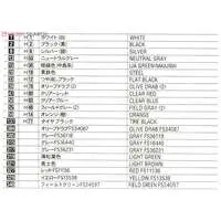 1/48 Scale Model Kit - Japan Self-Defense Forces