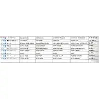 1/72 Scale Model Kit - Fighter aircraft model kits / Nakajima Ki-44 Shoki