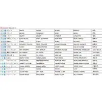 1/32 Scale Model Kit - 1/72 Scale Model Kit - Fighter aircraft model kits / Boeing B-29 Superfortress
