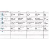 1/72 Scale Model Kit - Fighter aircraft model kits / Nakajima Ki-84 Hayate