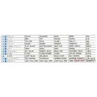 1/72 Scale Model Kit - Fighter aircraft model kits / Dassault Mirage F1