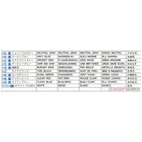 1/72 Scale Model Kit - Fighter aircraft model kits / Dassault Mirage F1