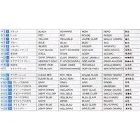 1/72 Scale Model Kit - Fighter aircraft model kits