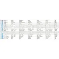 1/72 Scale Model Kit - Fighter aircraft model kits