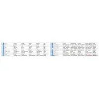 1/72 Scale Model Kit - Japan Self-Defense Forces / Mitsubishi T-2