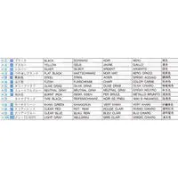 1/72 Scale Model Kit - Helicopter / Sikorsky UH-60 Black Hawk